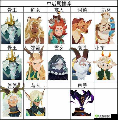 剑与远征首充党后期全攻略:玩法要点与英雄搭配深度剖析