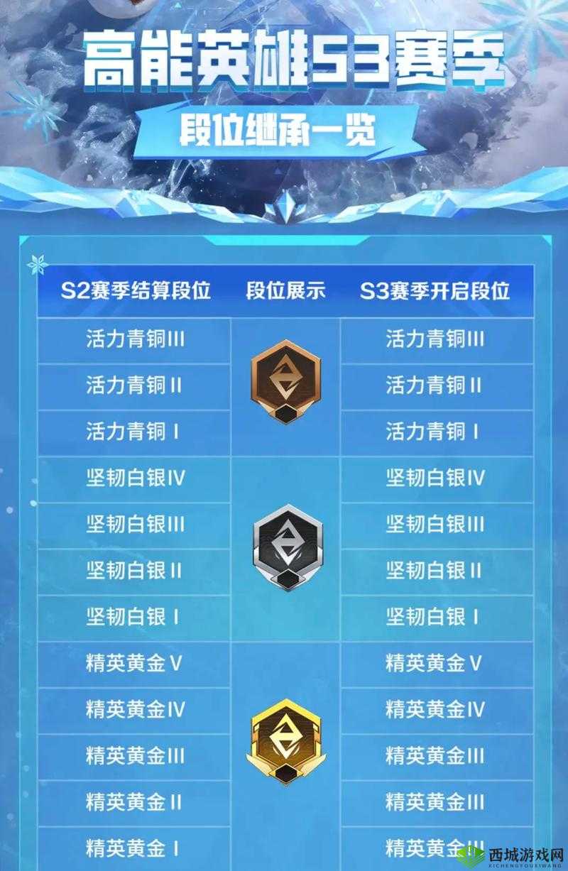高能英雄排位段位详解:从入门到精英,览各段位风采