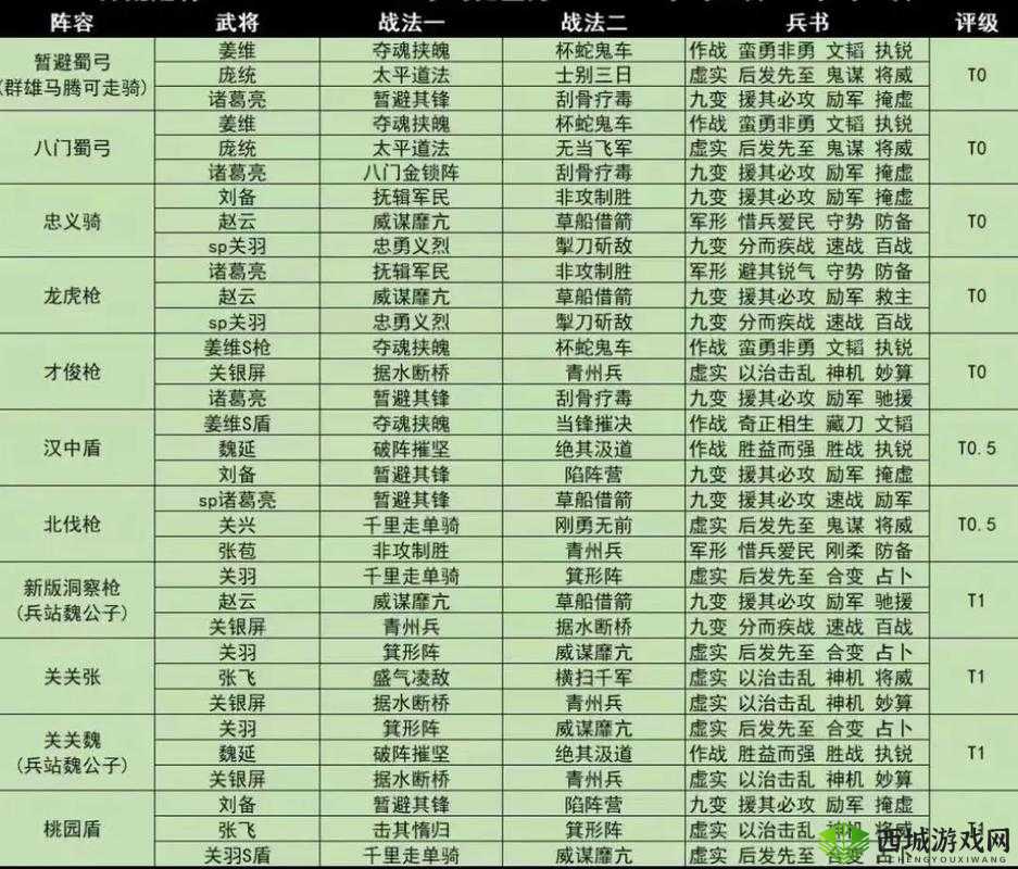 三国志战略版武将加点攻略:助您打造无敌阵容的精准指南