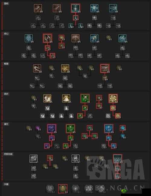 黑暗之潮：游侠天赋加点秘籍