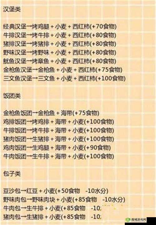 创造魔法汉堡的独特烹饪秘籍:美味与创意的完美结合