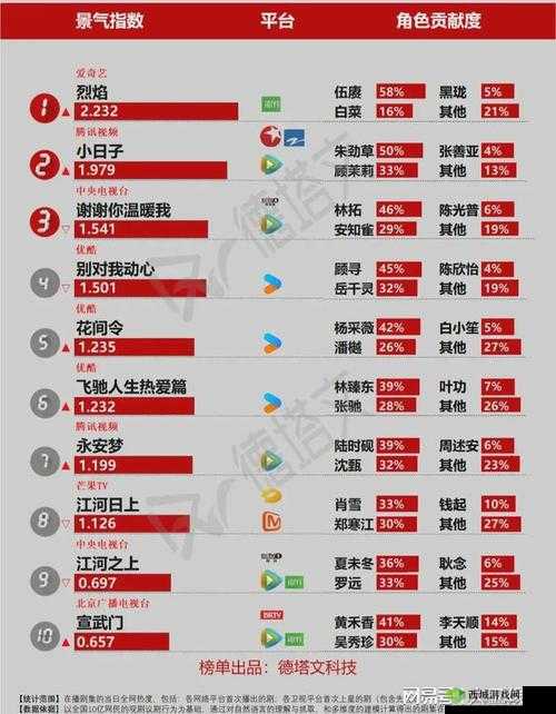 免费网站在线观看人数在哪电视剧：揭秘惊人数据