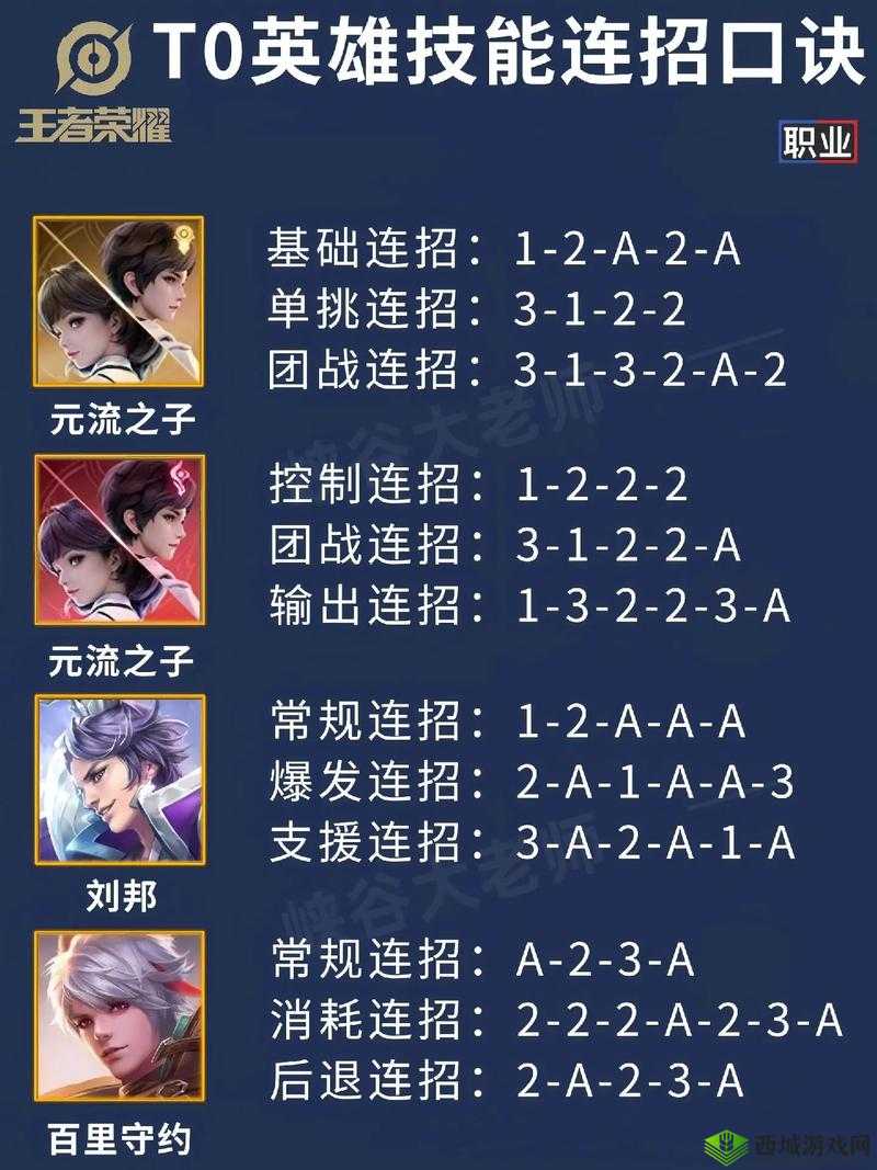 王者传奇新手必备攻略:快速入门秘籍大揭秘(一)