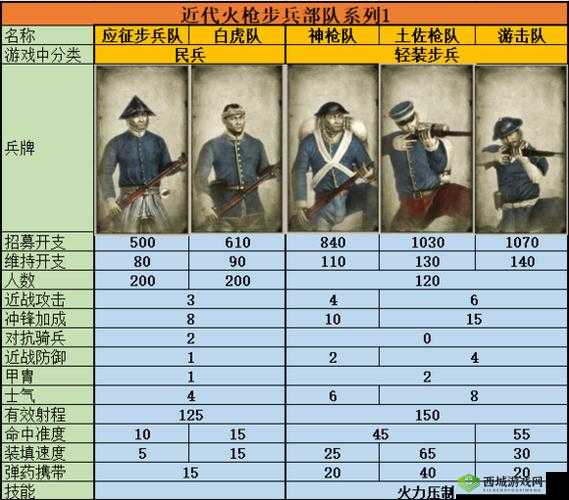 全面战争幕府将军2DLC攻略推荐:深度解析热门扩展包