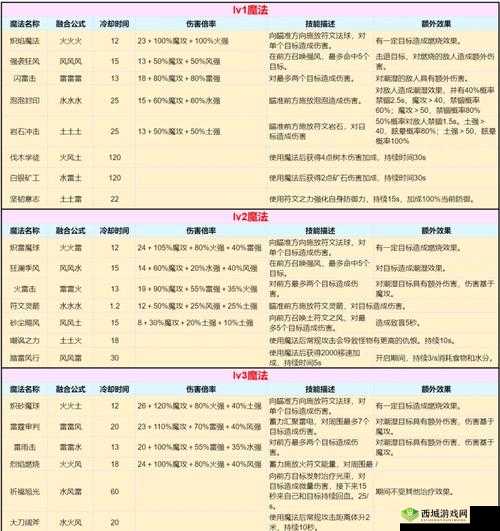 创造与魔法中蕴含的奇妙魔法种类大揭秘