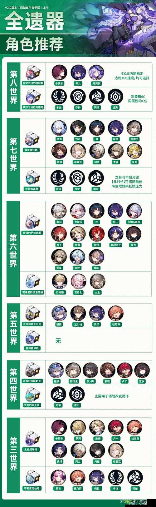 《崩坏星穹铁道》公测新手福利全攻略:不容错过的奖励览