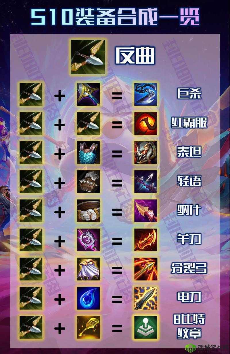 云顶之弈:装备合成全攻略