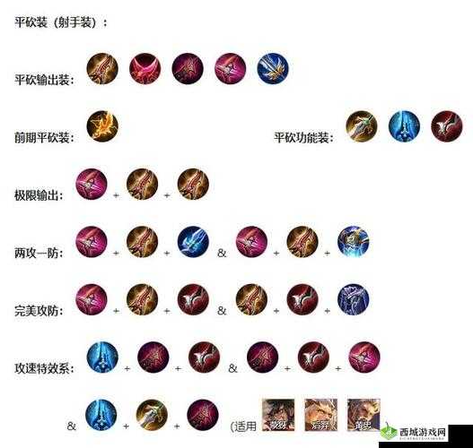 王者模拟战：鞋子装备分配攻略