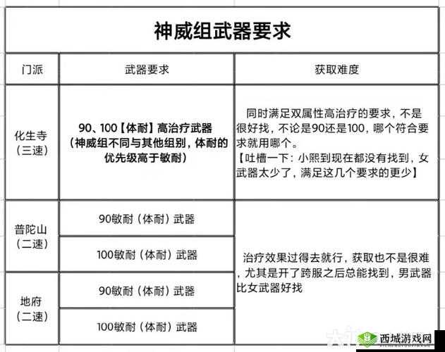 卧虎藏龙平民必看:详解各职业门派特点,教你如何选择最适合的
