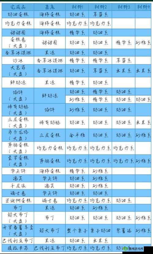 创意蛋糕店布丁配方大揭秘 教你制作完美布丁的独家攻略