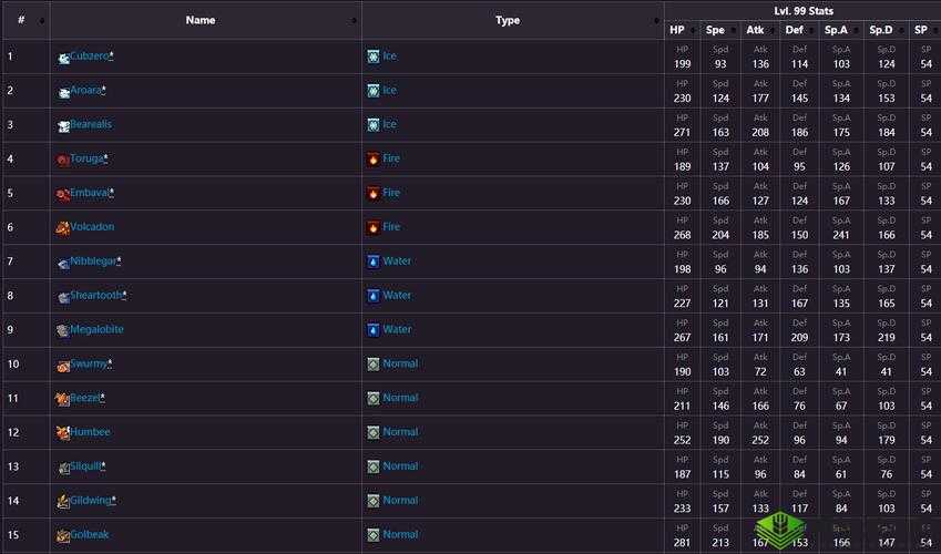 Coromon完美精灵获取指南:精灵资质完美攻略