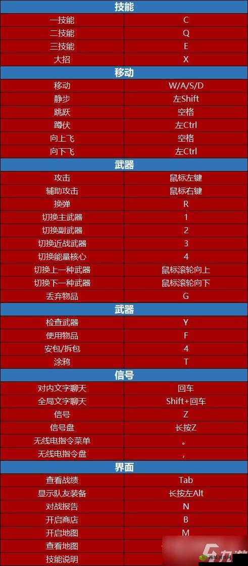 《红至日2幸存者操作指南：游戏按键全览》