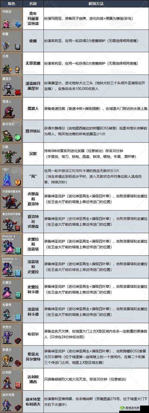 吸血鬼幸存者Arca角色解锁攻略：详细解锁方法分享