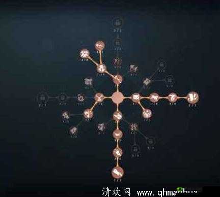 第五人格爱哭鬼加点攻略 教你如何正确分配天赋点打造最强爱哭鬼