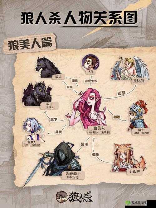 狼人合干:一场神秘的合作游戏