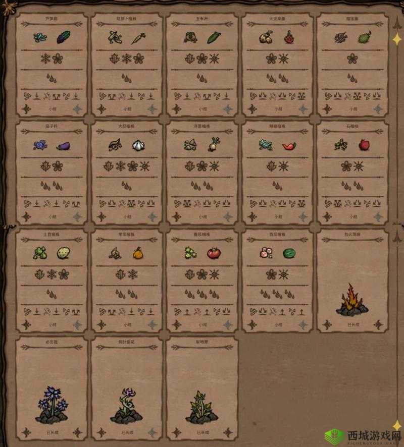 饥荒毛皮铺盖实用指南：功能解析与图鉴介绍