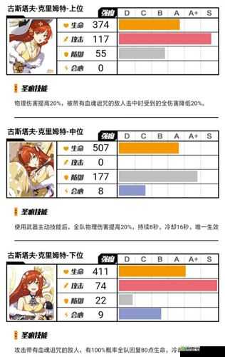 崩坏 3 置换空间圣痕兑换清单解析