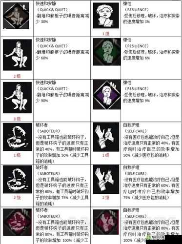 黎明杀机:劳丽技能全解析与背景故事详探