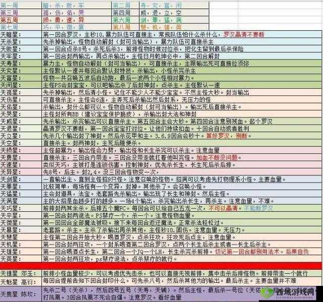糖果传奇第21关攻略:星达成技巧与图文详解