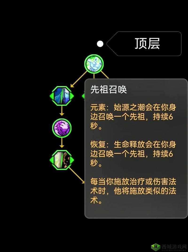 魔兽世界8.0元素萨大米天赋解析：大米大秘境的天赋加点策略与技巧分析指南