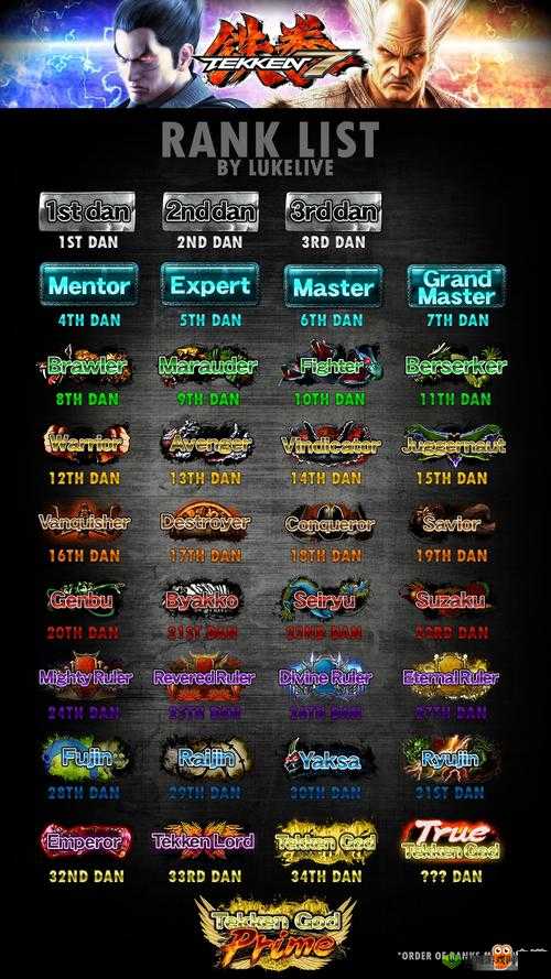 铁拳7确反是什么意思？铁拳7确反Punish术语介绍