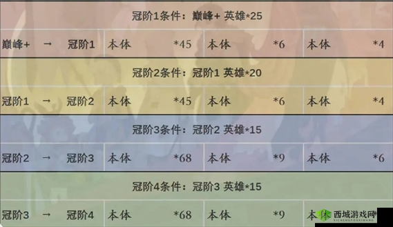 盗梦英雄英雄进阶攻略:提升战力,进阶秘籍详解