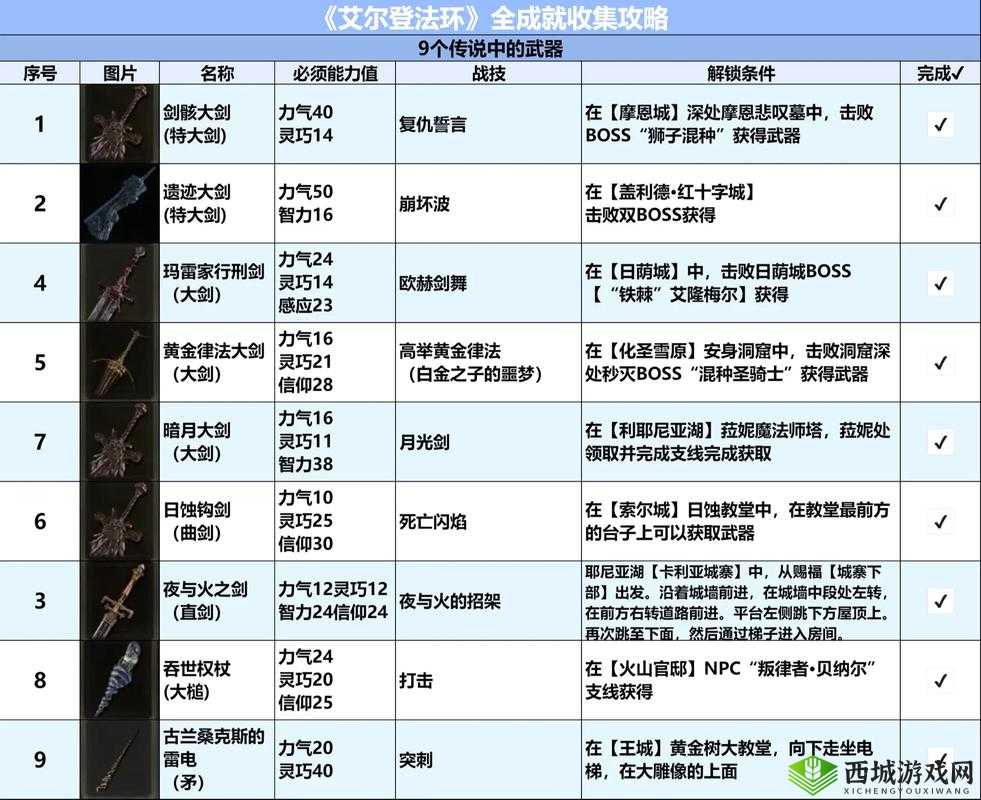 像素战场荣耀:像素垃圾怪兽2全成就解锁攻略