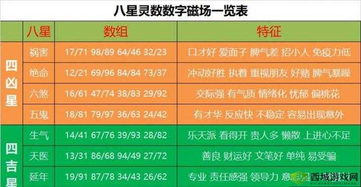 黄色 7777：特别的数字组合