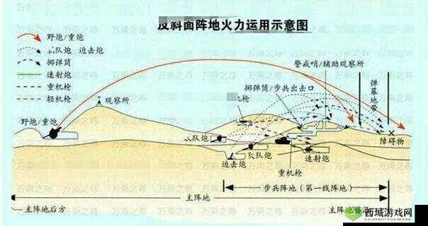 武装突袭 3 地雷知识全知晓