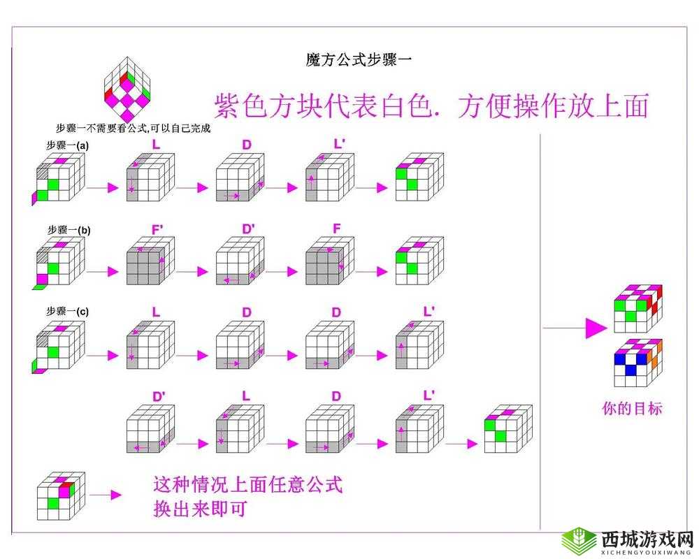 魔方世界无限补给技巧大揭秘