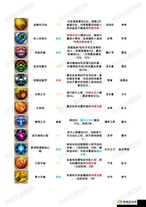 全民英雄剑圣出装秘籍：最佳装备搭配全攻略