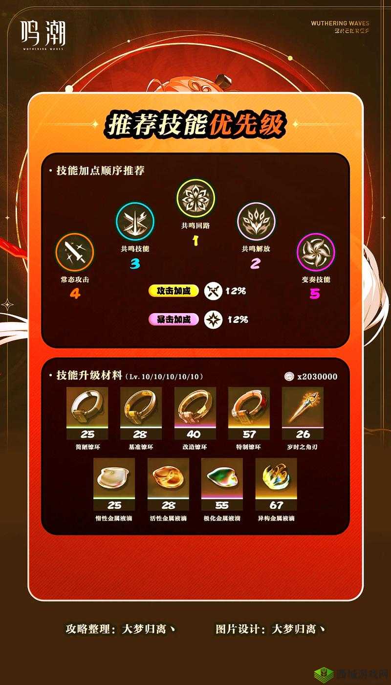 天天飞车艾米丽满级属性技能大揭秘