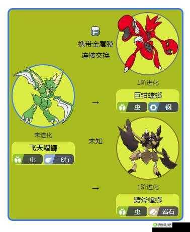 宝可梦朱紫飞天螳螂进化全攻略 详细解读其进化方法与要点