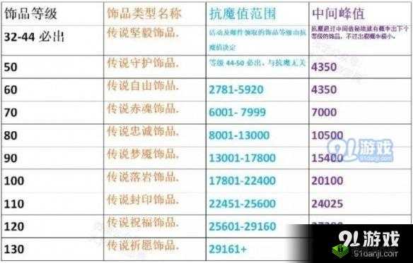 雷霆战机死光晶孢深度解析：属性特点实战表现与升级攻略