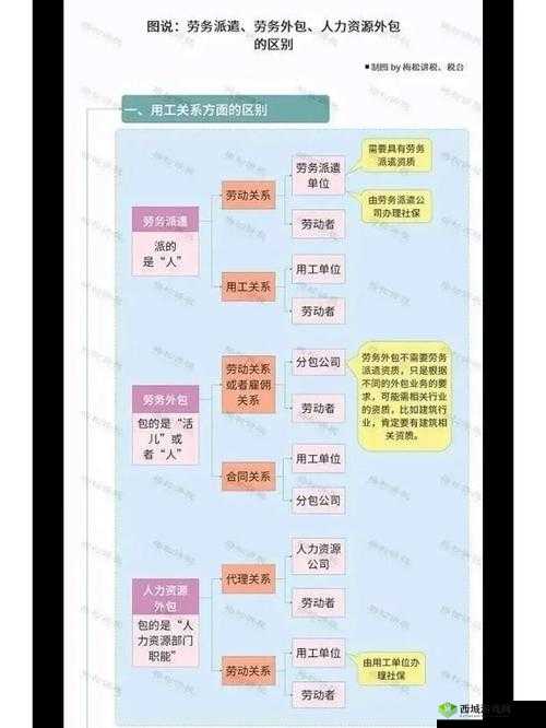 久久人力资源与普通版区别动漫之亮点呈现