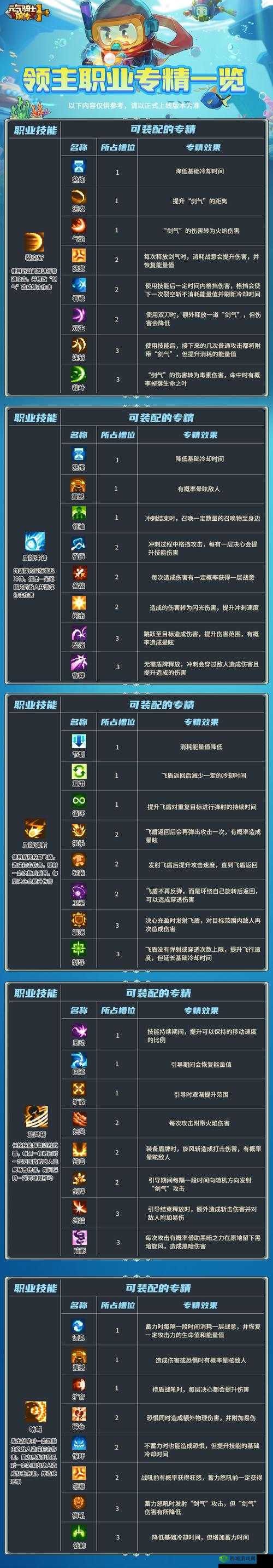 战意闪耀锋芒:燕回闪技能升级全攻略及专精技能效果详解