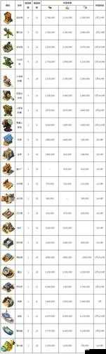 海岛奇兵木材不足,无限刷材法来解