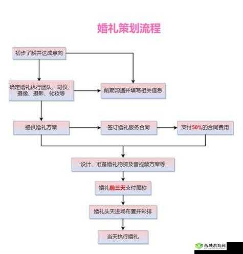 天下HD符文材料获取攻略:升级必备素材指南