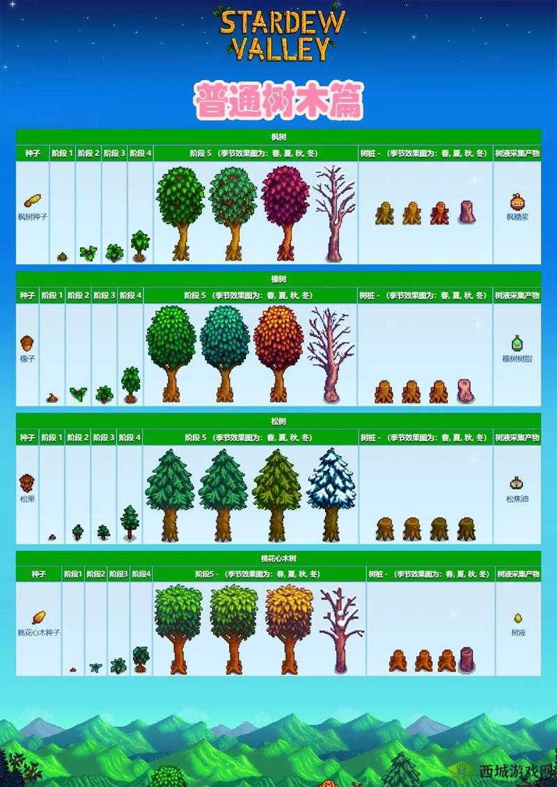 星露谷物语山上种树详解攻略:果树种植指南与解析