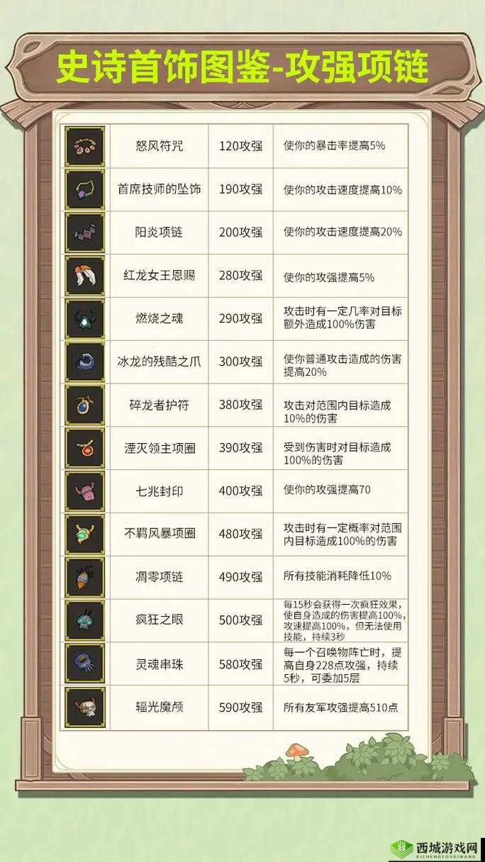 精英4：陷阱高效放置策略与指南