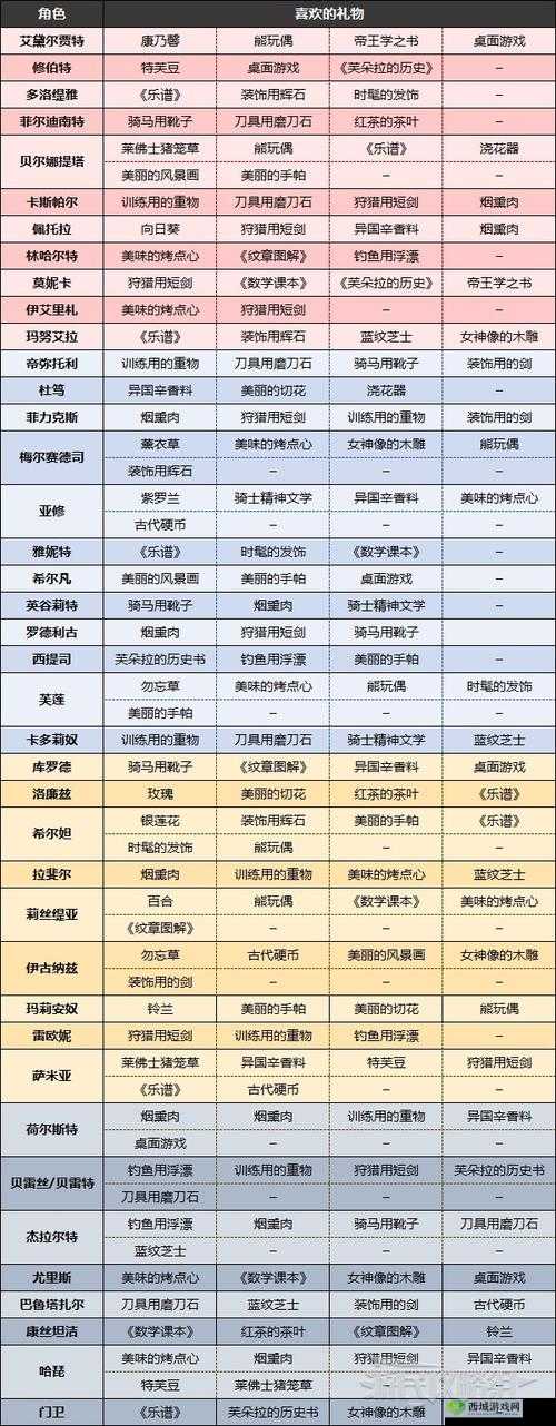 火焰纹章风花雪月蕾雅角色喜好解析:喜好物品与性格特点揭秘