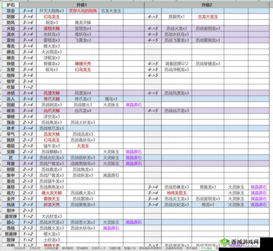 怪物猎人世界冰原全珠子CE代码汇总:键查询资源宝库