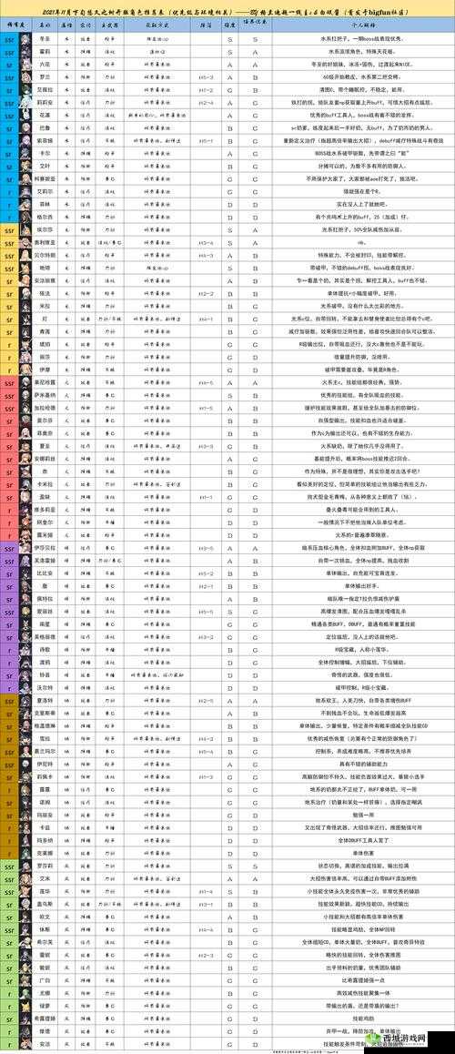 悠久之树主角职业选择及更换全攻略指南