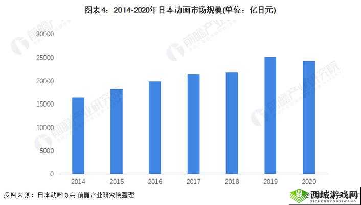 日本隐私监管现状及发展分析