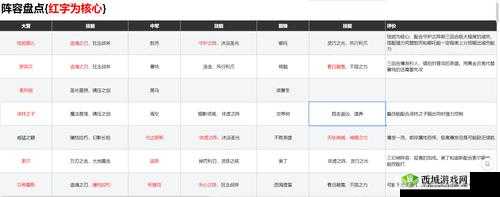 洪荒文明控制阵容搭配全解析:策略技巧与核心要点深度剖析