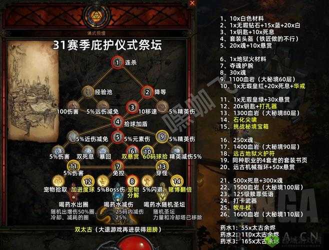 《暗黑血统3欲望怎么打?第章解谜及BOSS打法》