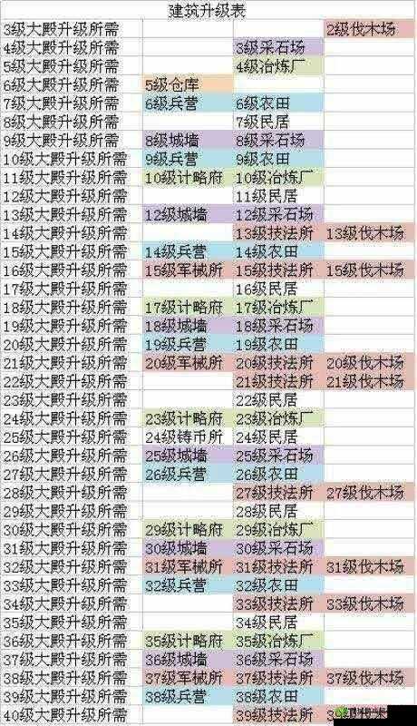 国志13全事件触发条件解析说明