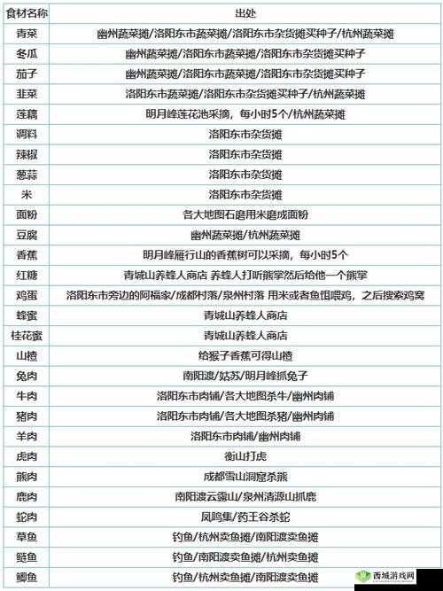 烟雨江湖鲫鱼冬瓜汤制作:材料与流程详解