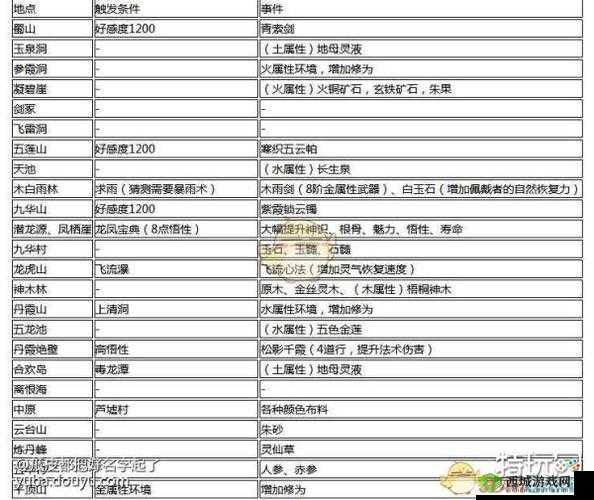 揭秘《修仙模拟器》邪派好感度飞升秘诀，快速打造友情帝国