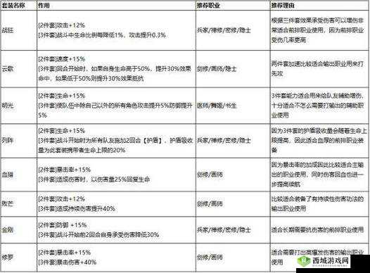 西游正传坐骑提升战力全攻略:多种方式解锁超强战力秘籍
